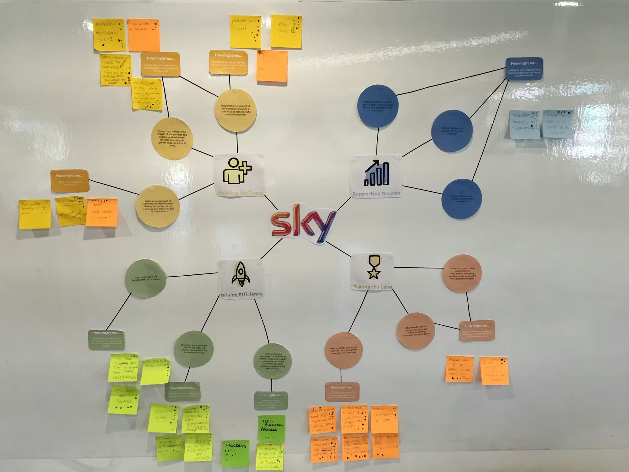 diagram created by the team