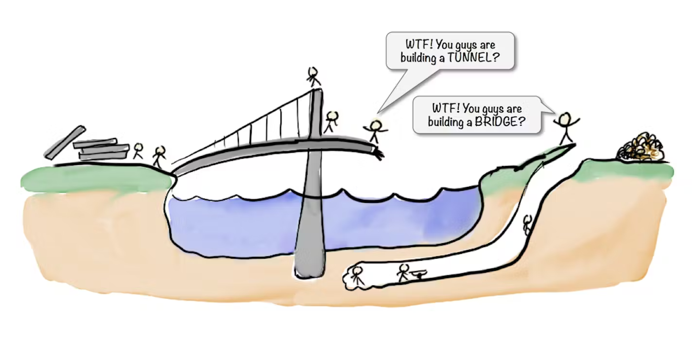 comic showing teams not communicating while building bridges